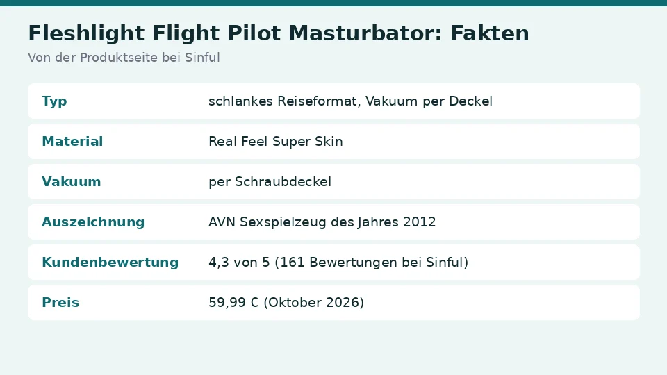 Faktenkarte zu Fleshlight Flight Pilot Masturbator von der Produktseite bei Sinful: typ, material, vakuum und auszeichnung auf einen Blick