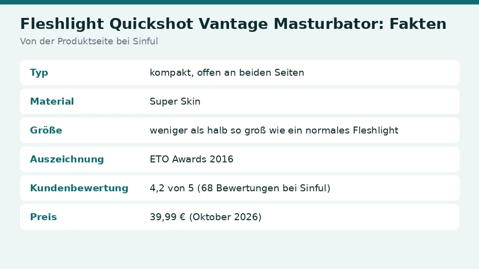Faktenkarte zu Fleshlight Quickshot Vantage Masturbator von der Produktseite bei Sinful: typ, material, größe und auszeichnung auf einen Blick