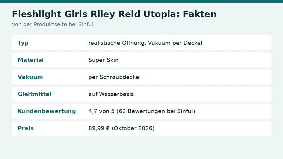 Faktenkarte zu Fleshlight Girls Riley Reid Utopia von der Produktseite bei Sinful: typ, material, vakuum und gleitmittel auf einen Blick
