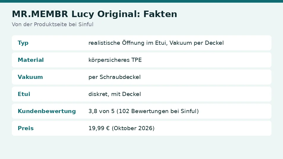 Faktenkarte zu MR.MEMBR Lucy Original von der Produktseite bei Sinful: typ, material, vakuum und etui auf einen Blick