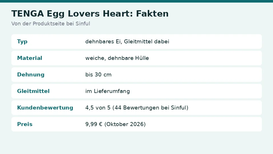 Faktenkarte zu TENGA Egg Lovers Heart von der Produktseite bei Sinful: typ, material, dehnung und gleitmittel auf einen Blick